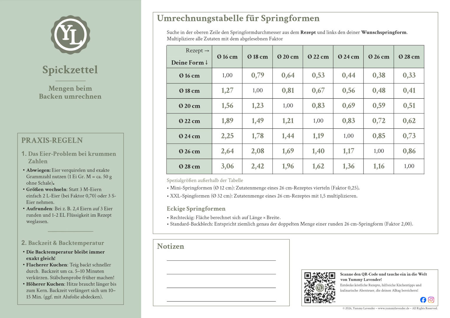 Gratis Spickzettel für die Mengenumrechnung beim Backen